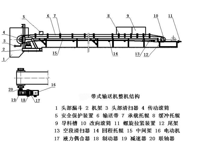 非標(biāo)輸送機